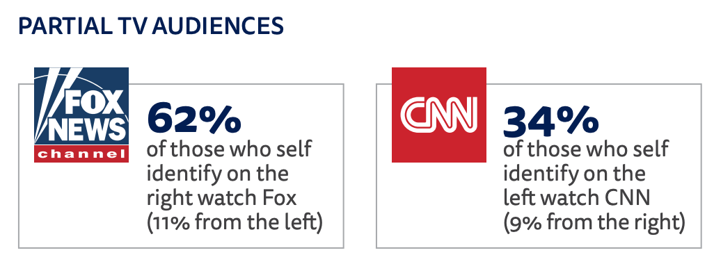 Fox CNN