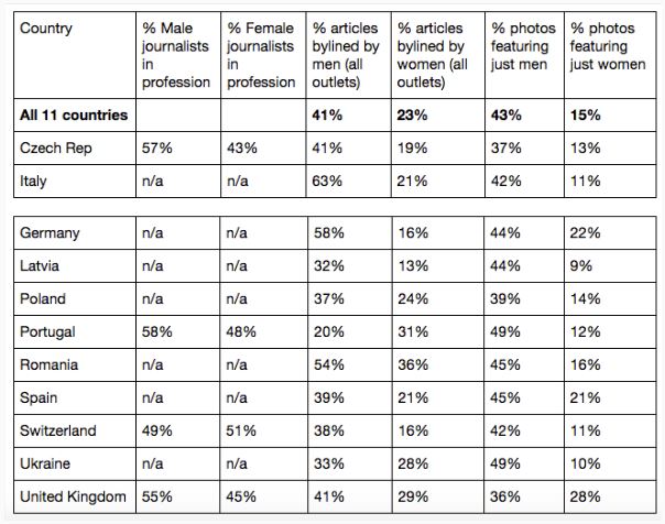 EJO gender study stats