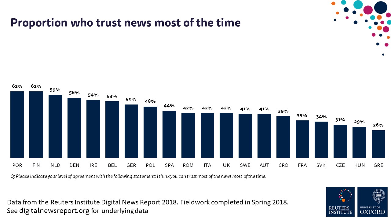 Trust in news