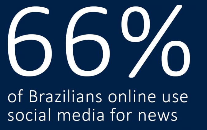 Brazil, Digital News Report