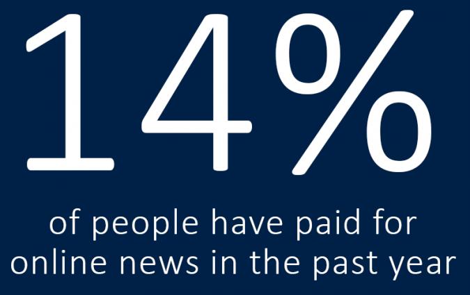 Paying for online news