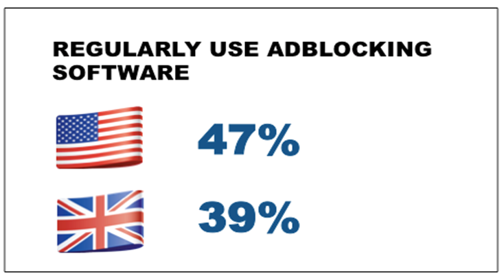 Regularly use adblocking software