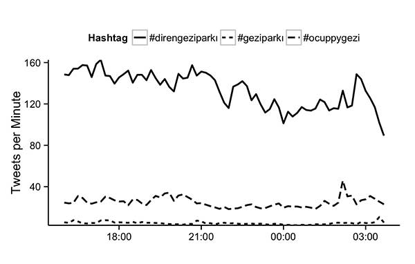 turkey-tweets-grapho