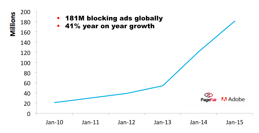 Ad blocking