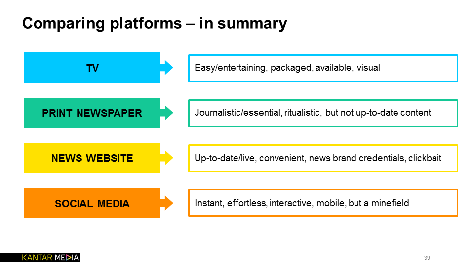 Comparing the value of different platforms - in summary