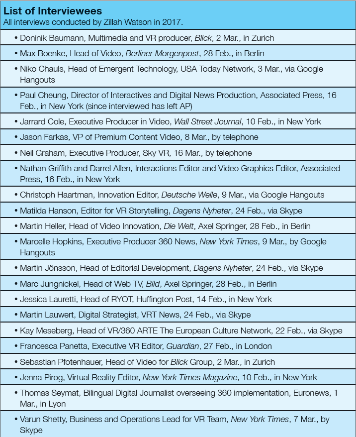 List of interviewees