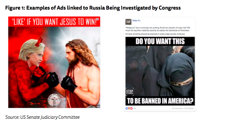ads linked to Russia