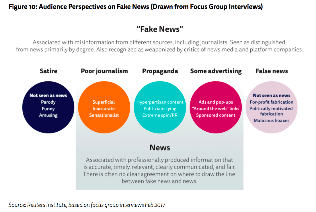Audience Perspectives on fake news