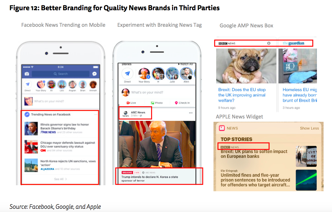 Better Branding for Quality News Brands
