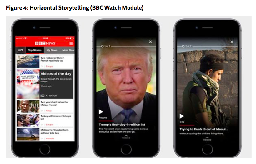 Horizontal storytelling