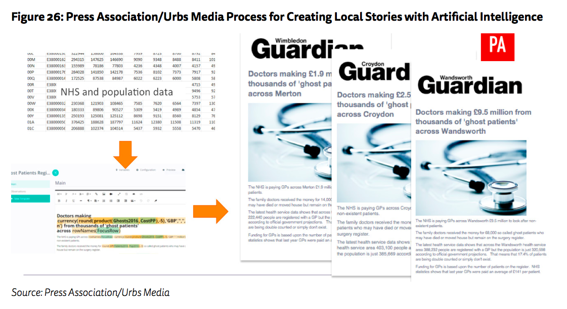 Press Association urbs media