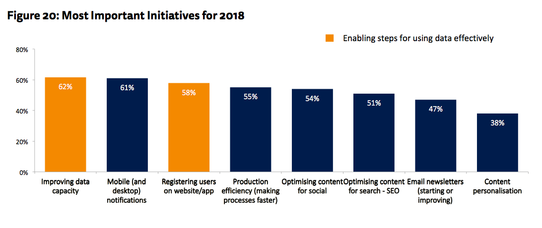 Key initiatives for 2018