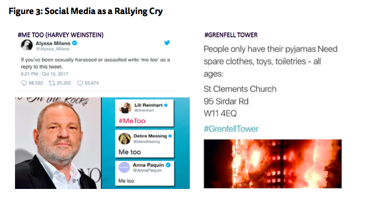 Social Media as a Rallying Cry