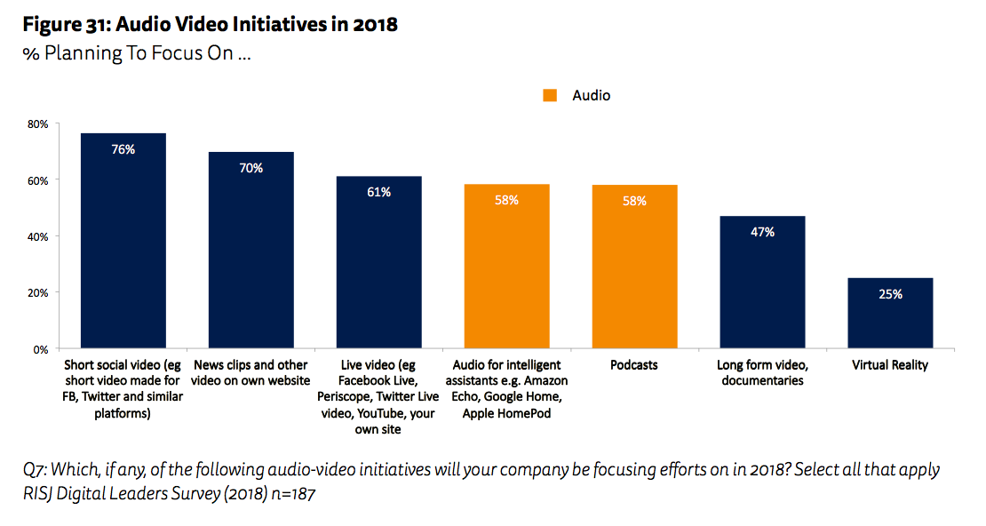 audio video initiatives for 2018