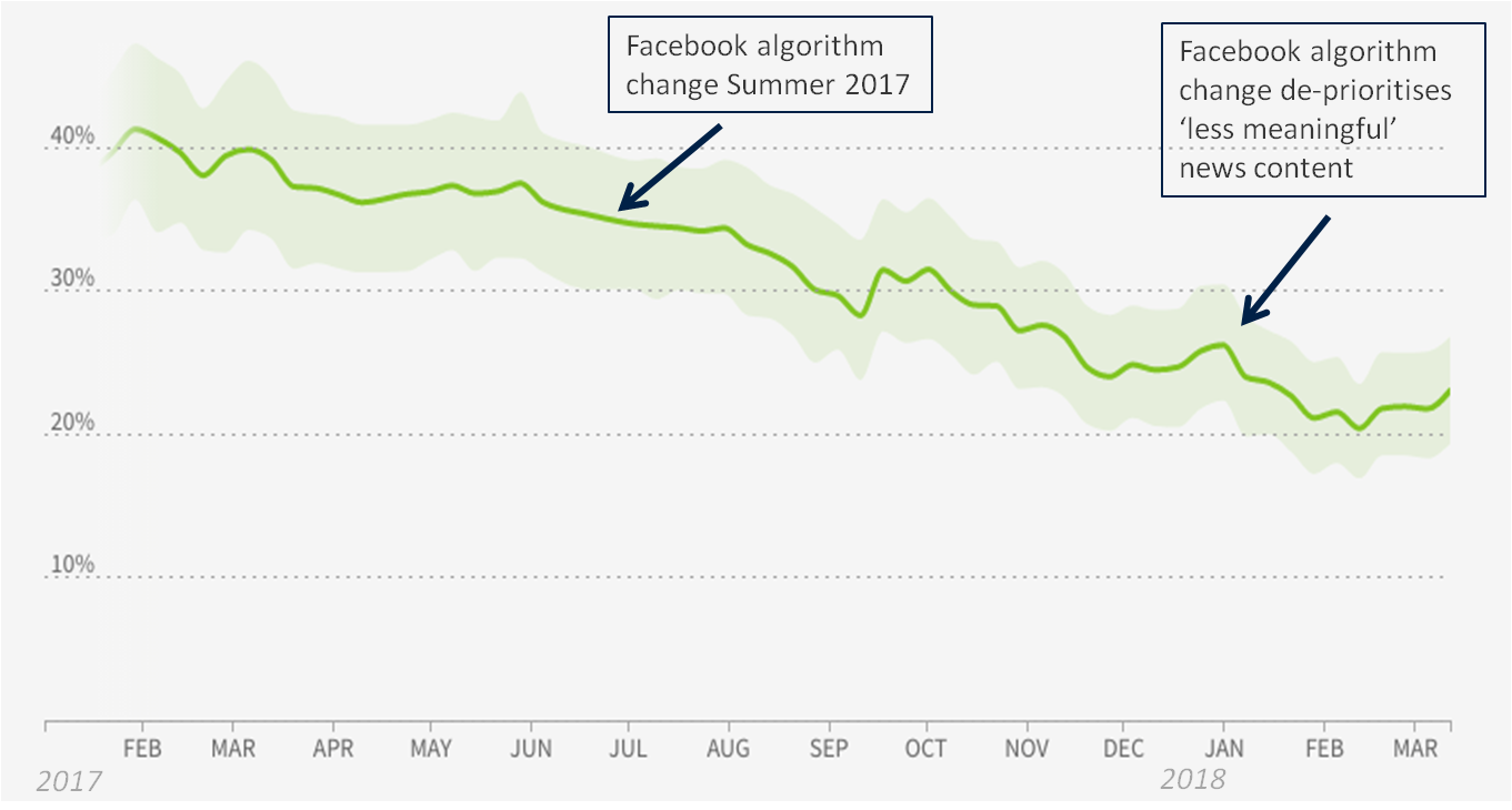 Parse.ly Referrals to News Sites
