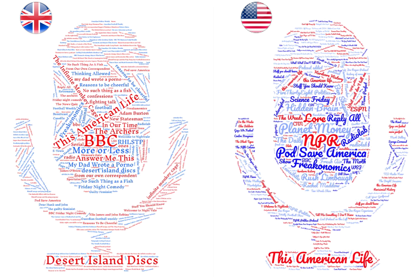 Open ended responses