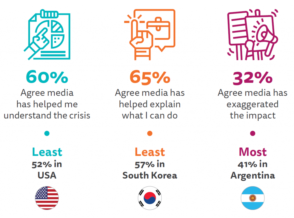 ATTITUDES TOWARDS NEWS MEDIA COVERAGE OF CORONAVIRUS
