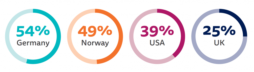 PROPORTION OF READERS WHO WOULD MISS THEIR LOCAL NEWSPAPER A LOT