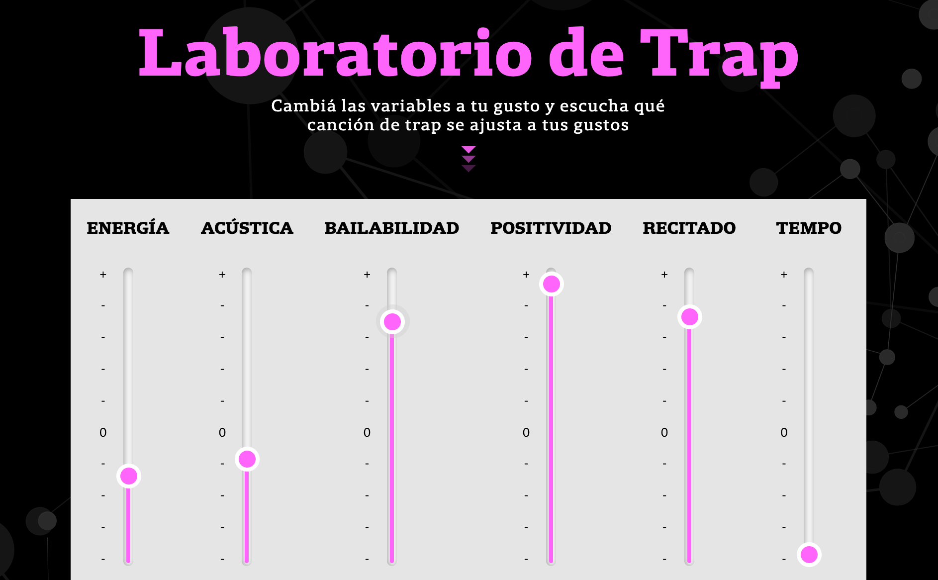 Screenshot from La Nación's trap project. | La Nación