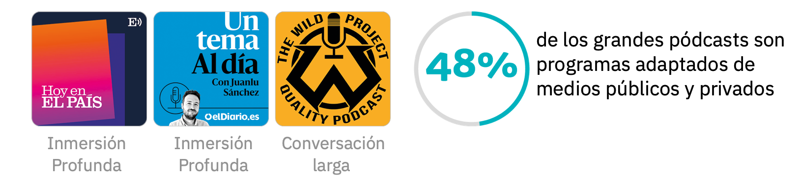 Pódcasts en España 