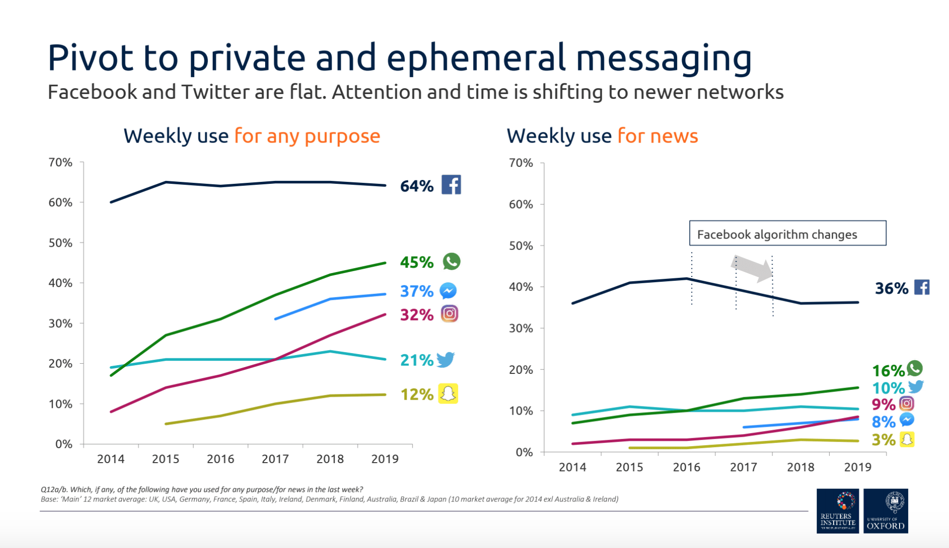 How can Facebook and its users burst the 'filter bubble'?