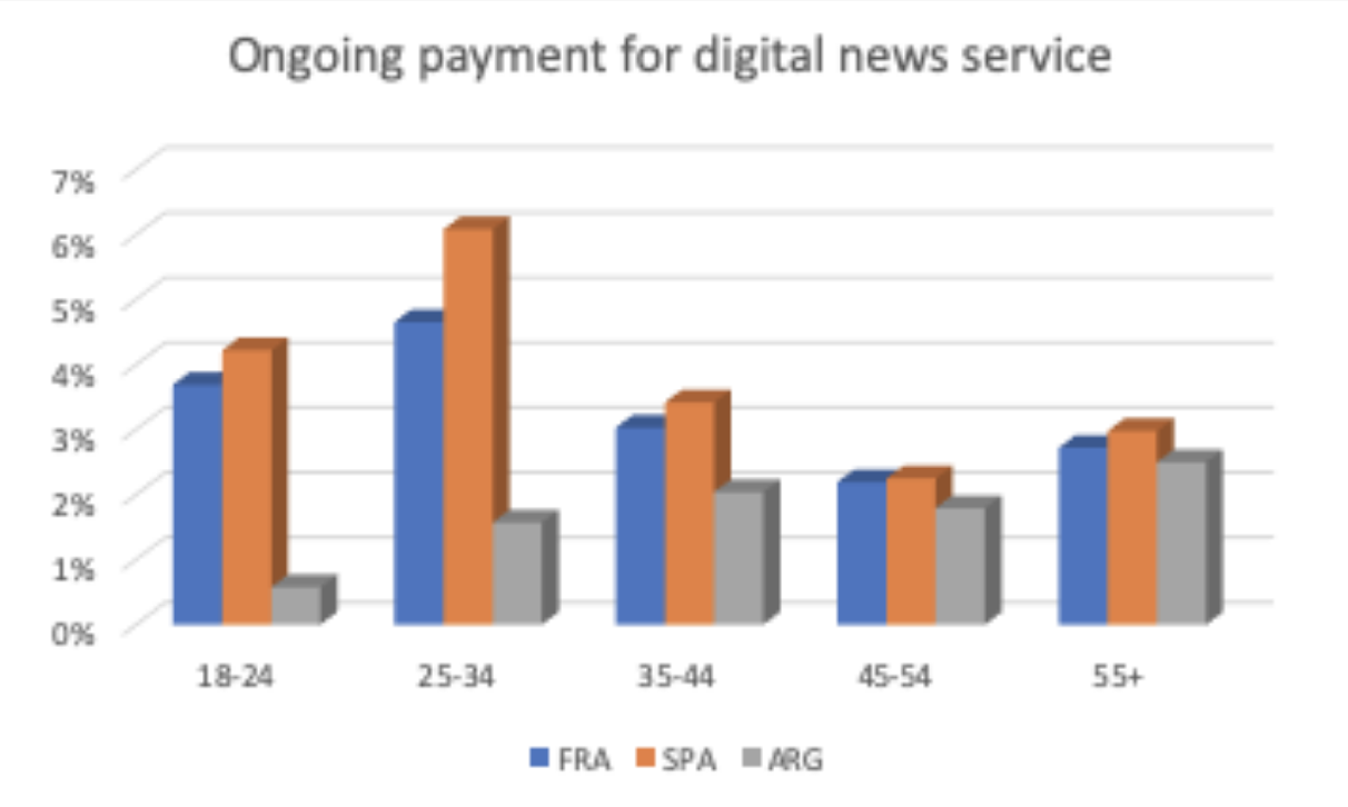 Payments