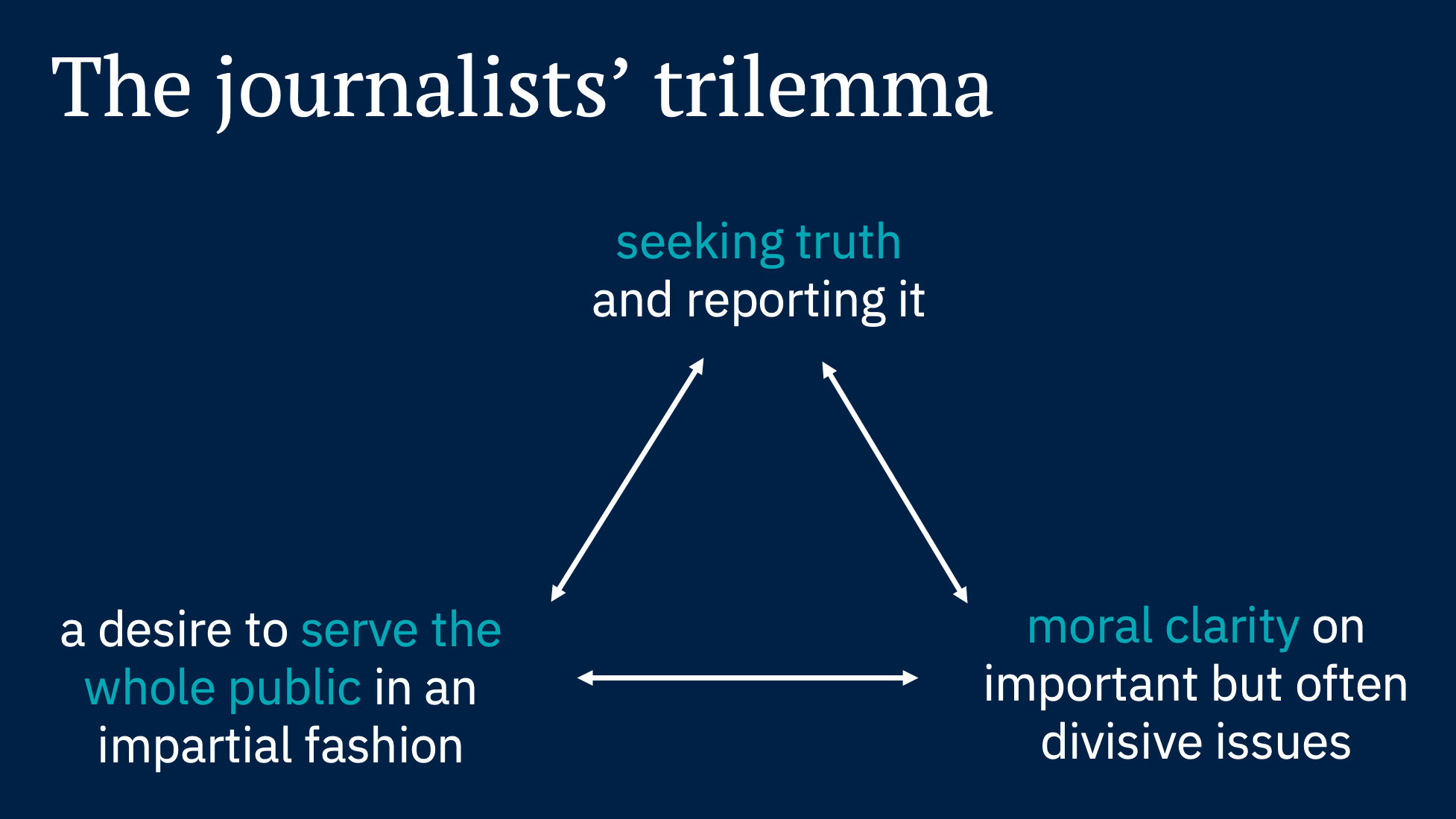 Journalists' trilemma