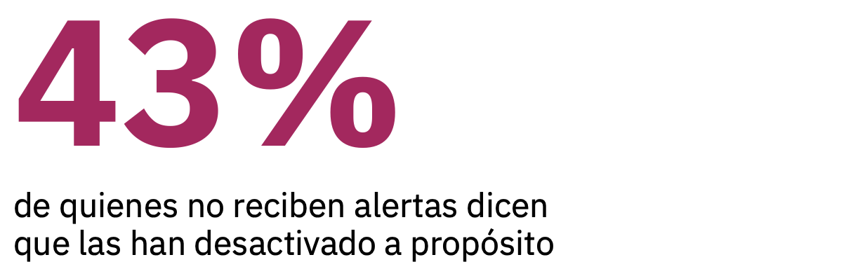 43%