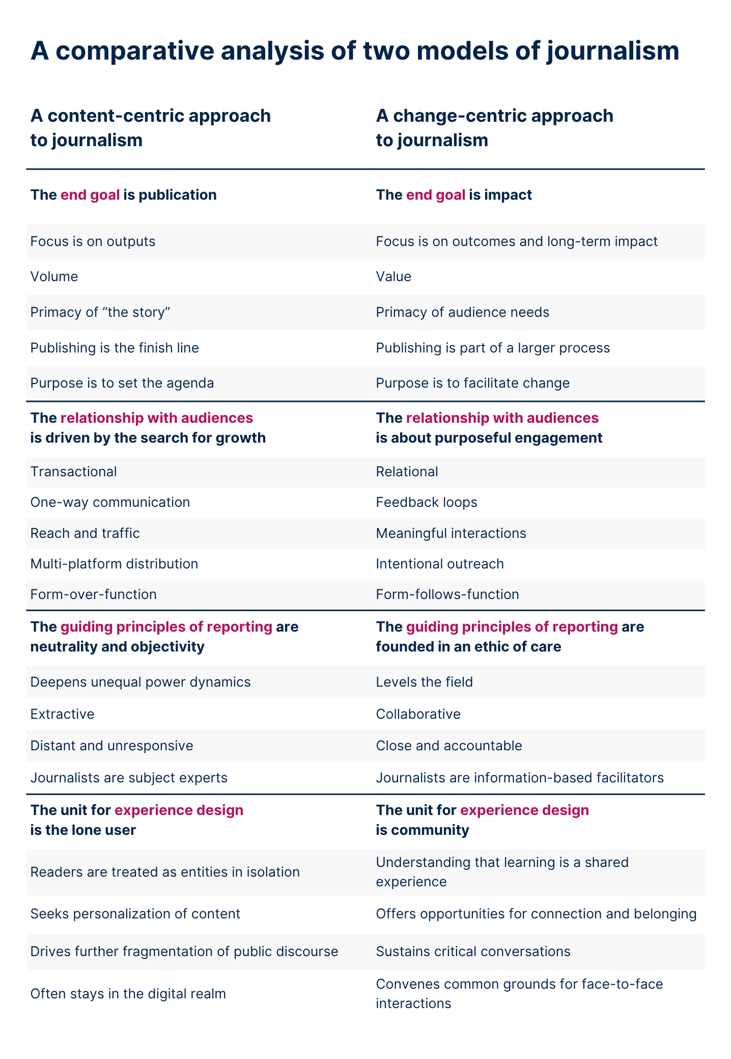 Table titled “A comparative analysis of two models of journalism”, comparing four dimensions between a content-centric and a change-centric approach:   The end goal: Content-centric journalism focuses on output and agenda-setting, whereas change-centric journalism aims for outcomes and impact.   Audience relationship: Content-centric models are transactional and traffic-driven, while change-centric ones emphasise engagement and feedback.   Reporting principles: Content-centric journalism leans on objectivity and expertise; change-centric journalism is rooted in care, collaboration, and accountability.   Experience design: The content-centric approach targets isolated users with personalised content; the change-centric model values shared learning and community interaction.   Each column contrasts priorities like story vs. audience, volume vs. value, and form-over-function vs. function-driven design.