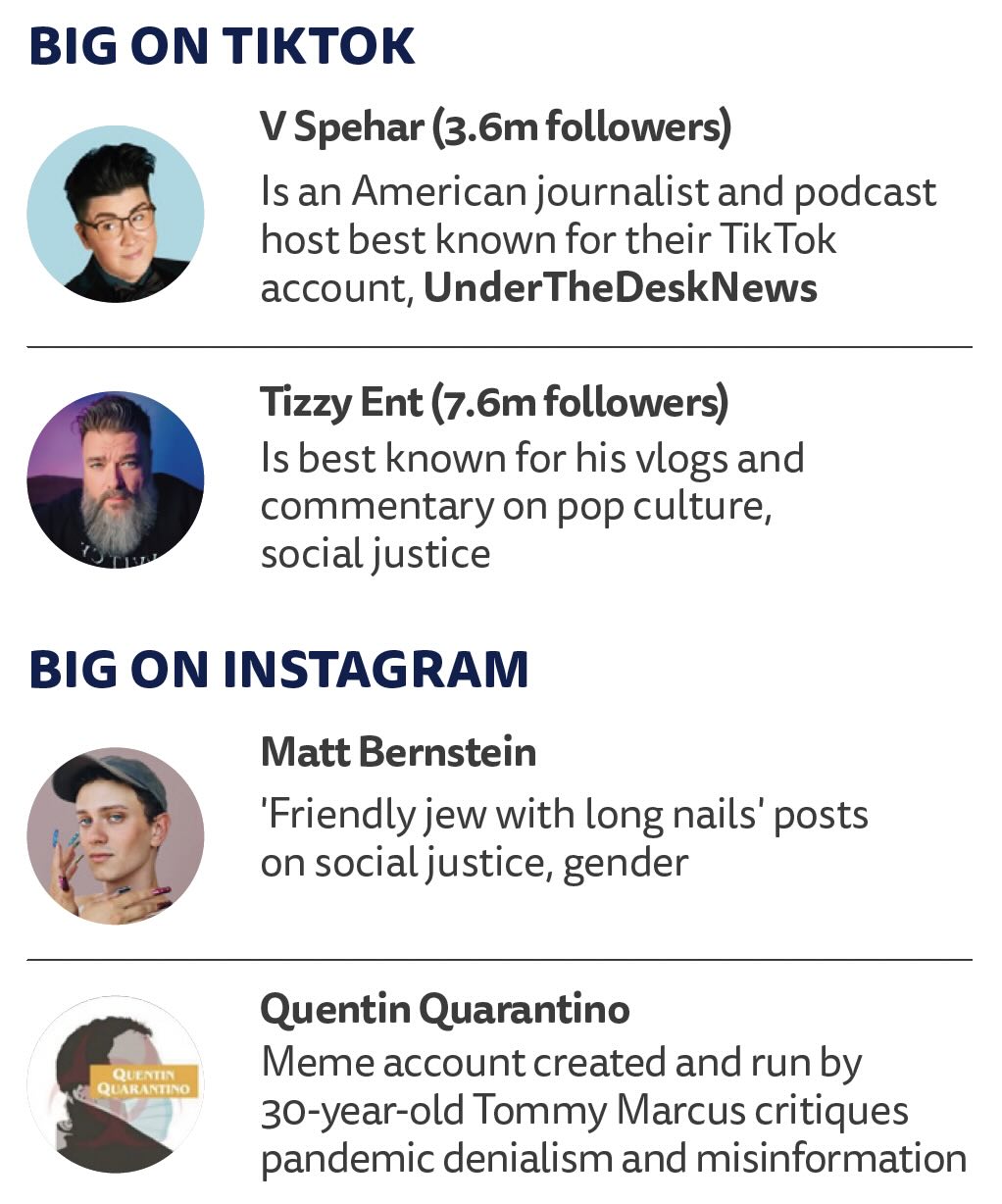 Big on Instagram and on TikTok