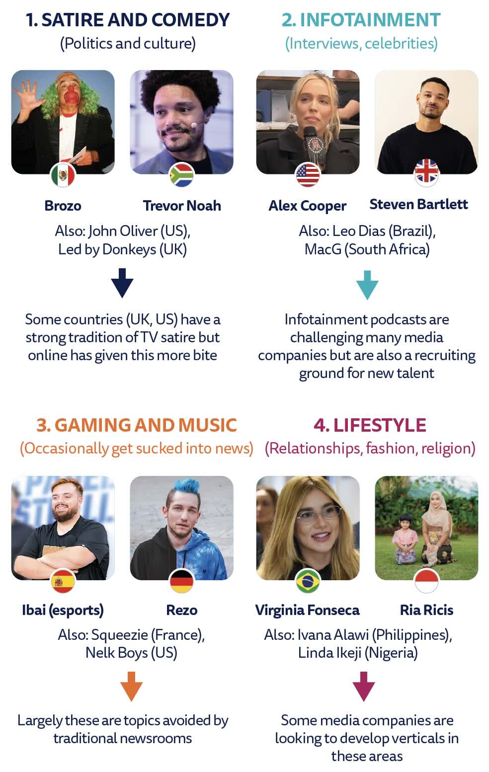 News adjacent creators