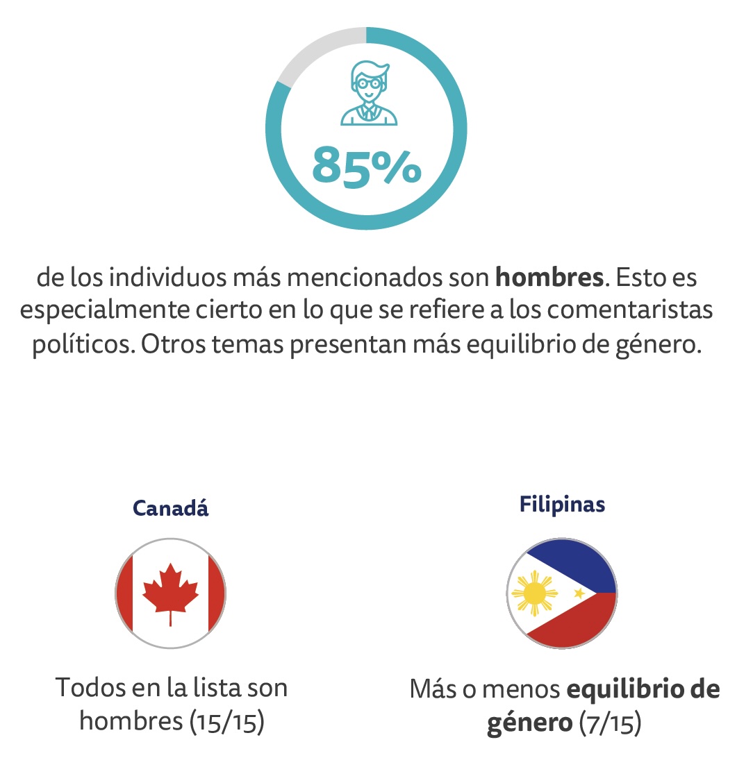 Género e influencers