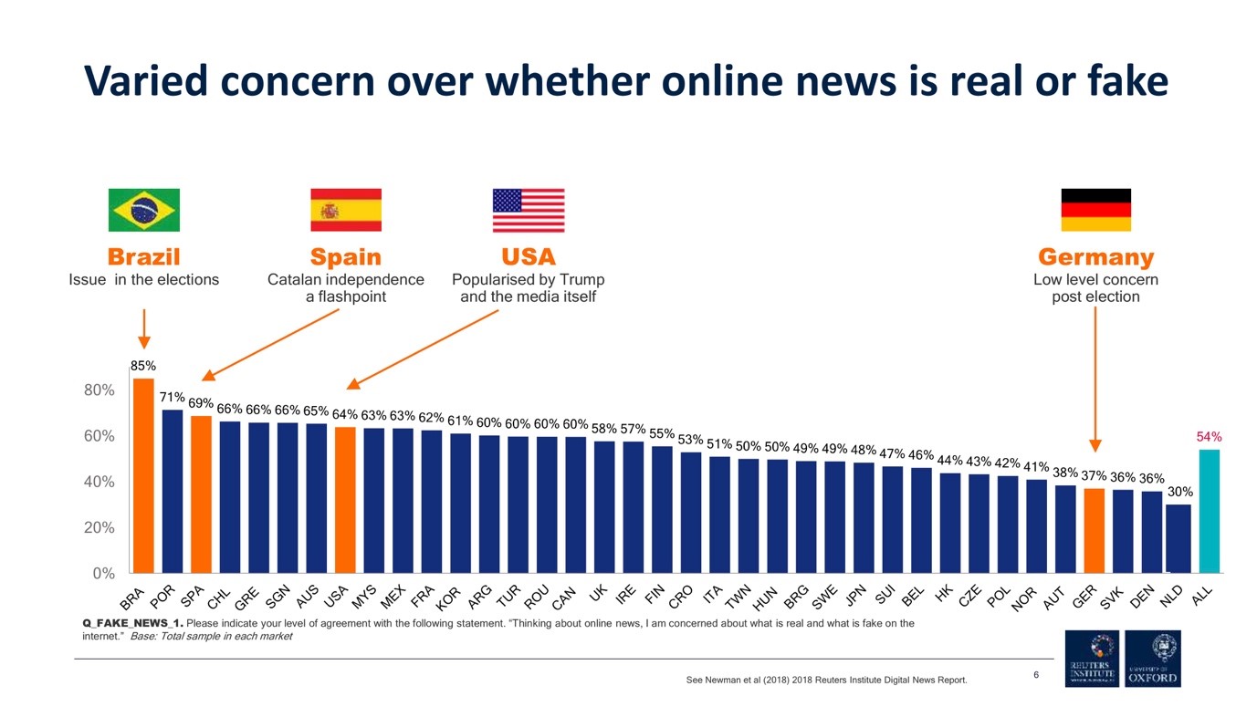 Fake news: cross-checking frequency among young people in France