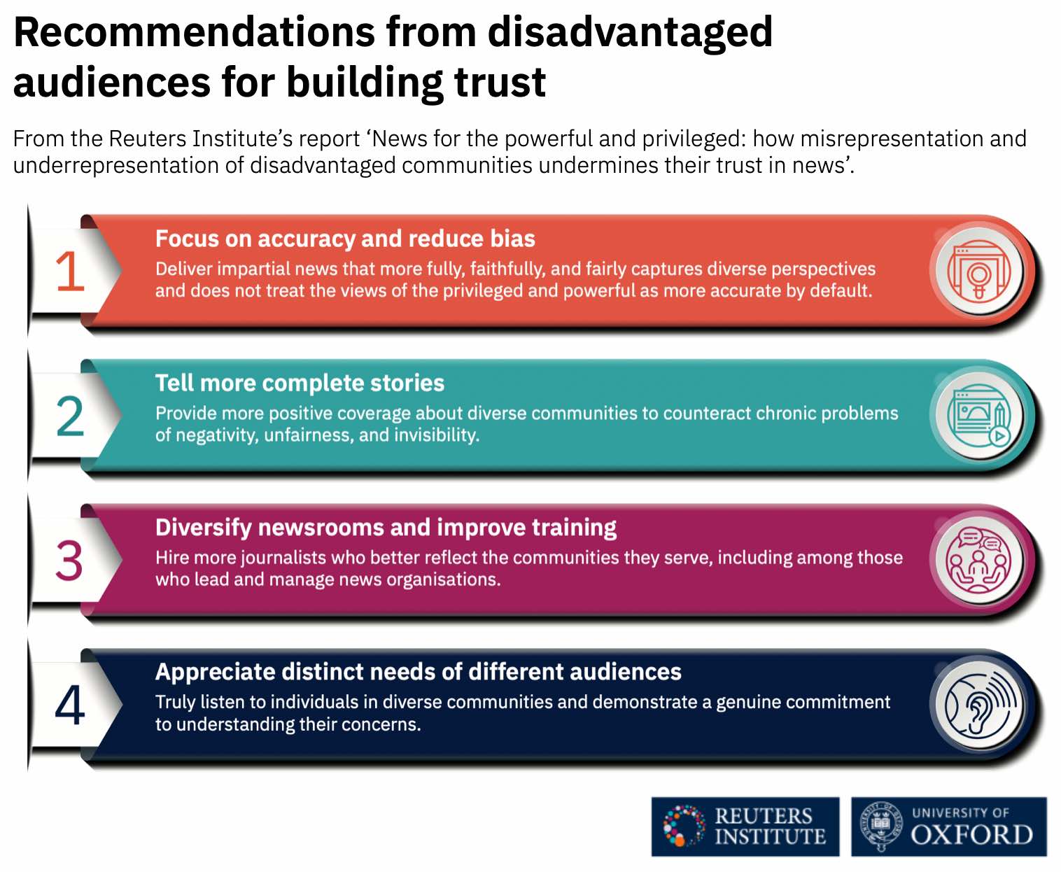 Recommendations from disadvantaged  audiences for building trust