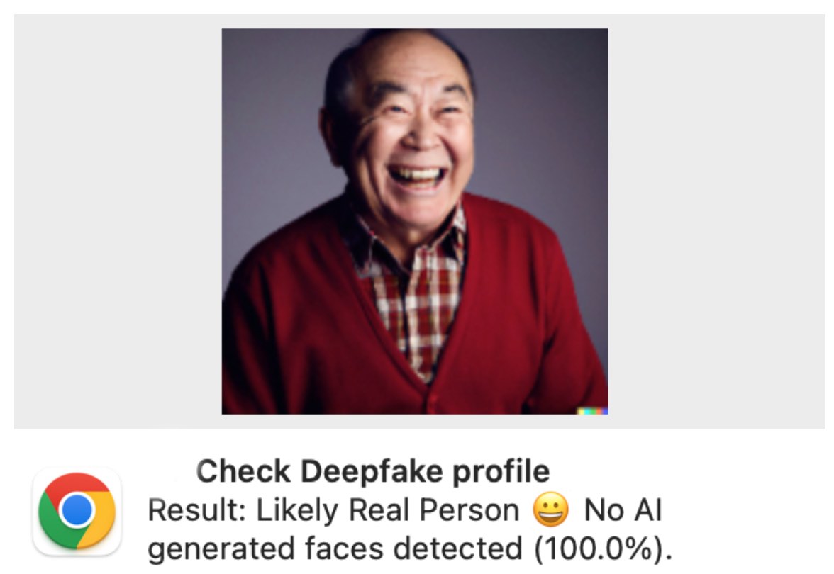 An AI image made with Midjourney was detected to “likely be a real person”.