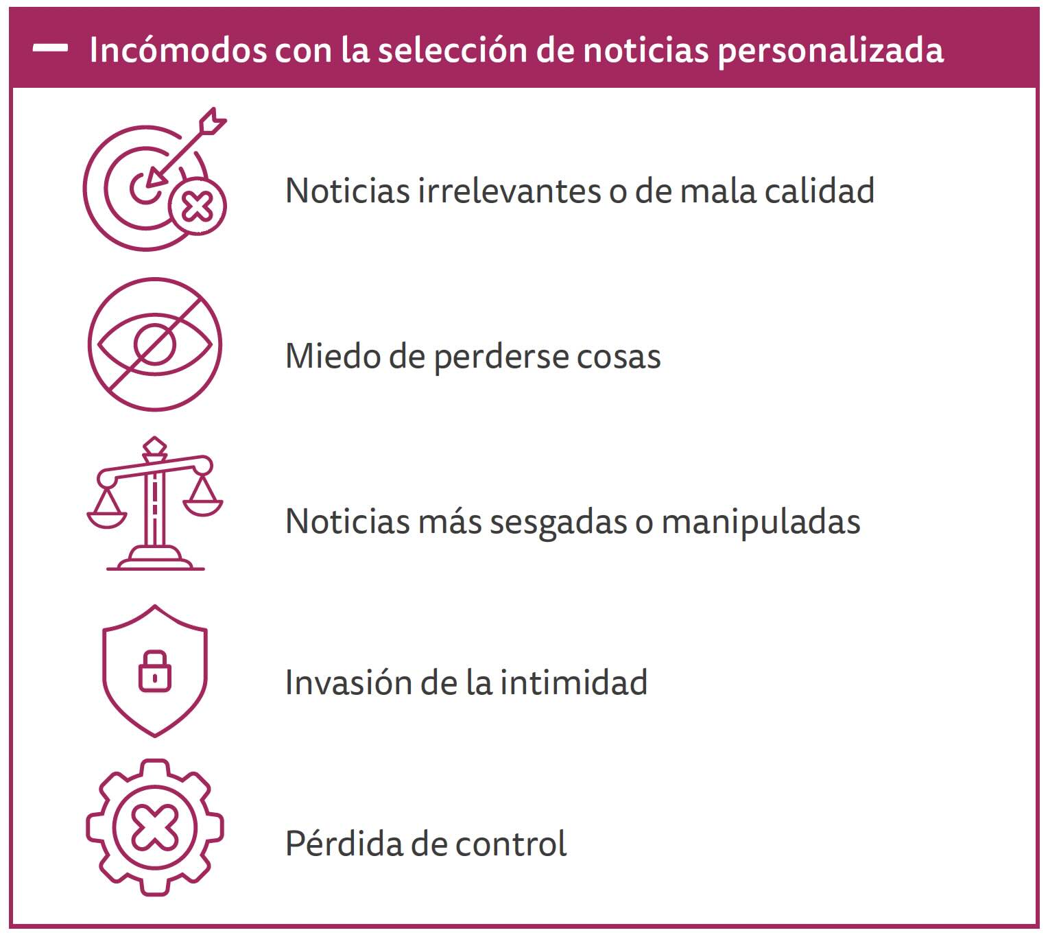 Incomodidad
