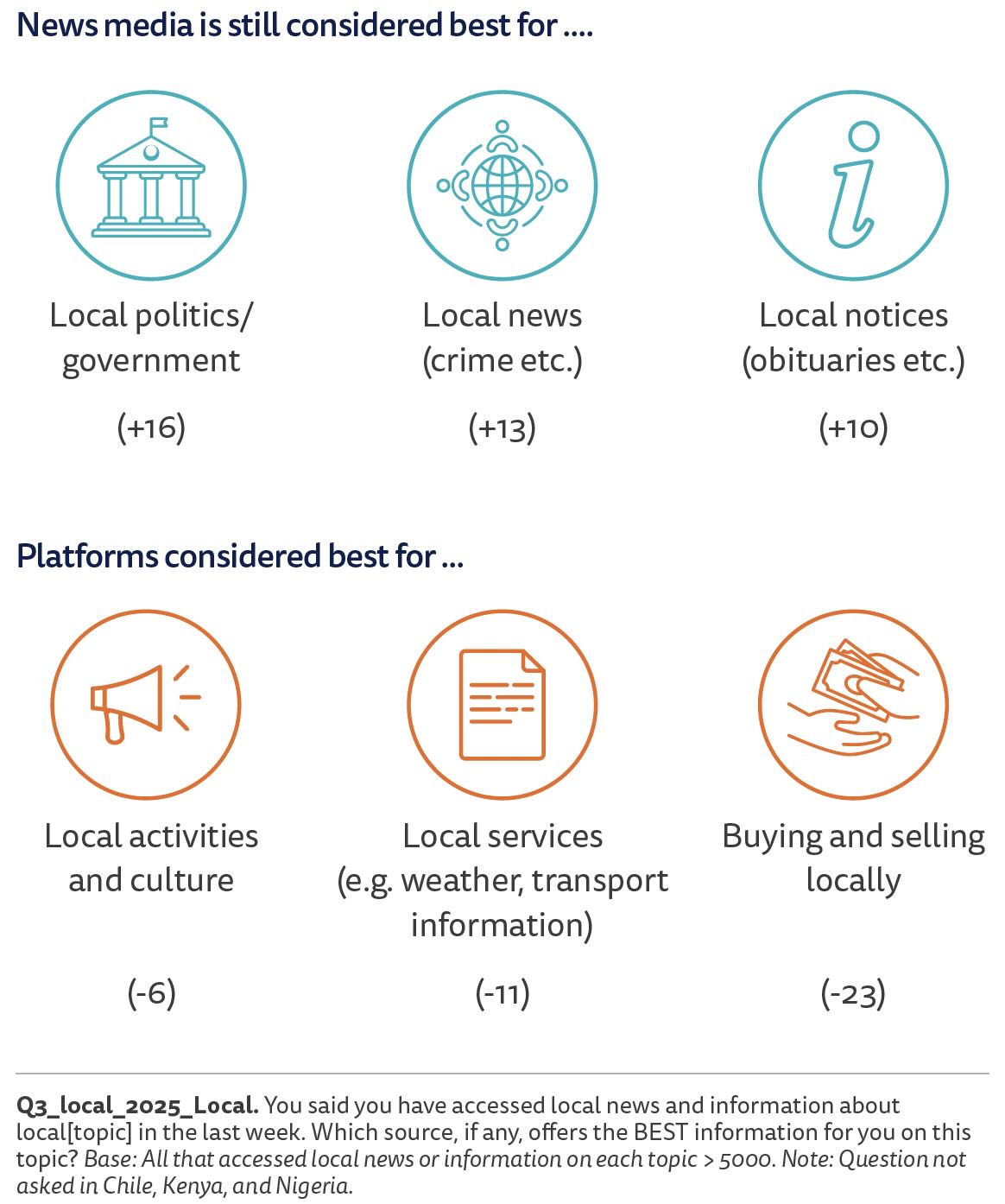 Local news uses
