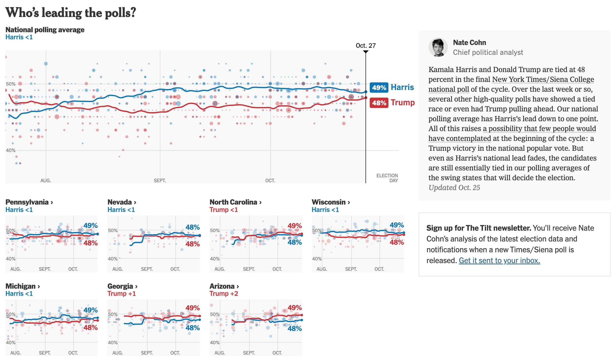 Screenshot of the New York Times' poll tracker. 