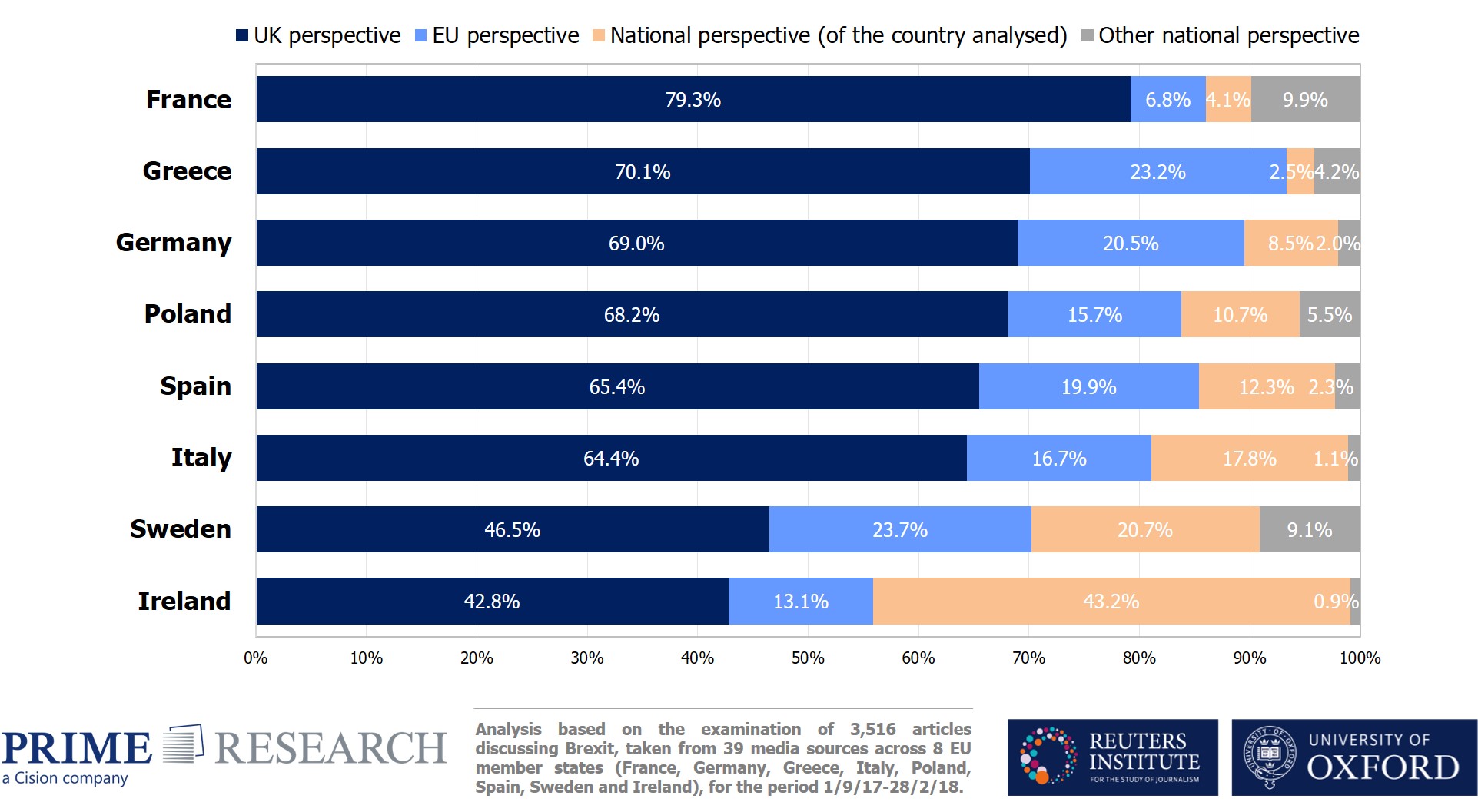 Perspectives chart