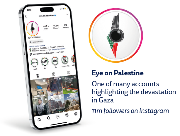 Eye on Palestine