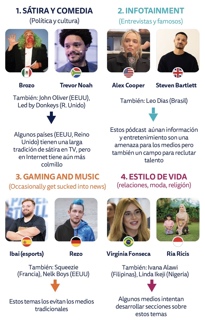 Creadores que a veces hablan de noticias