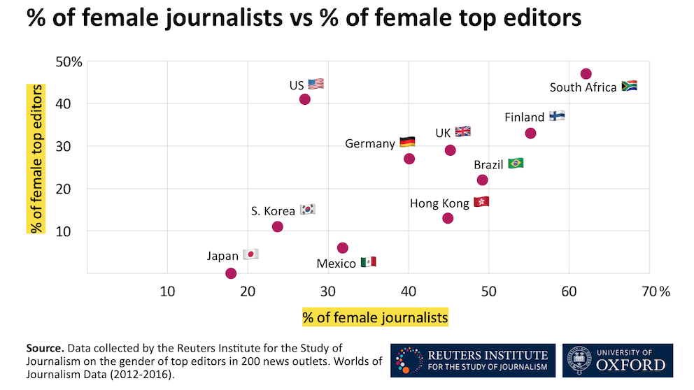 Top female editors