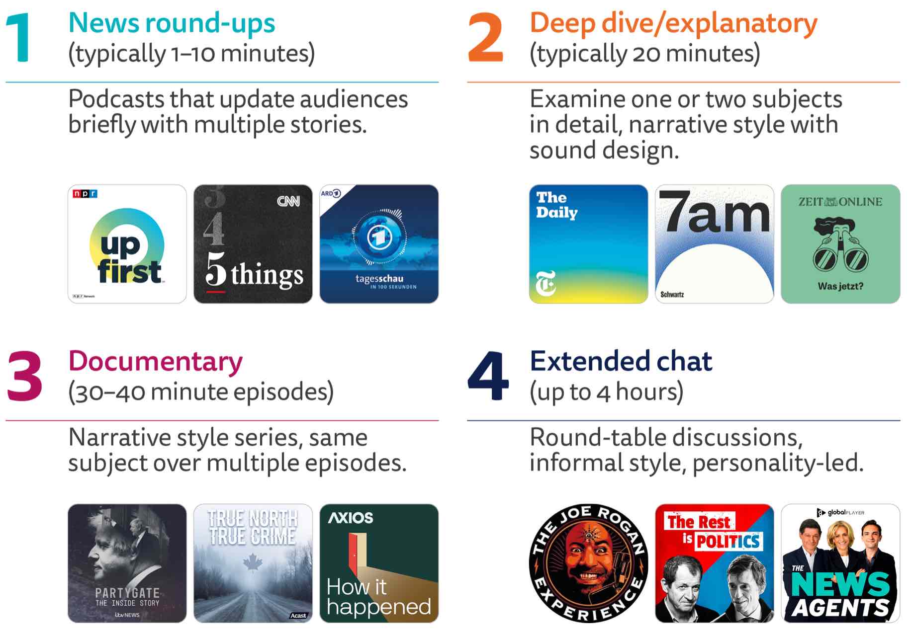 Typology of news podcasts