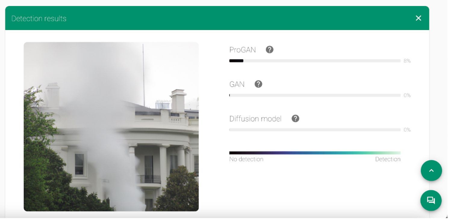 AI-generated image of a fake explosion at the White House, generated by DALL-E 2, and detected with low confidence to be AI-generated.