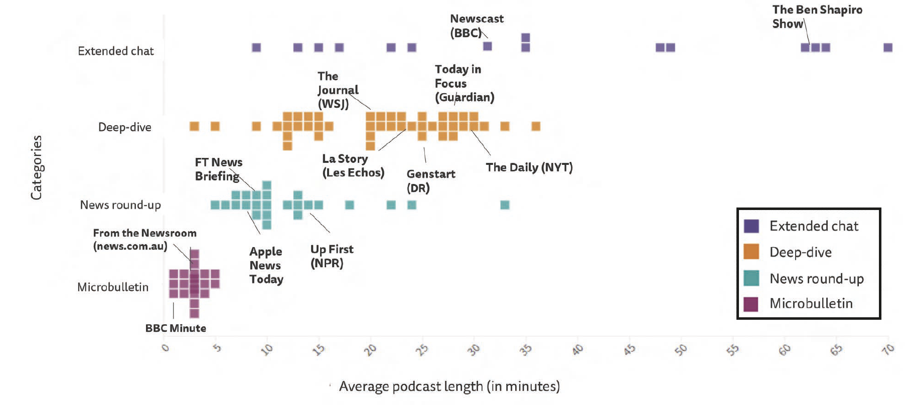 news podcasts length by category