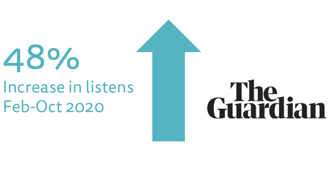 Guardian growth in podcasts