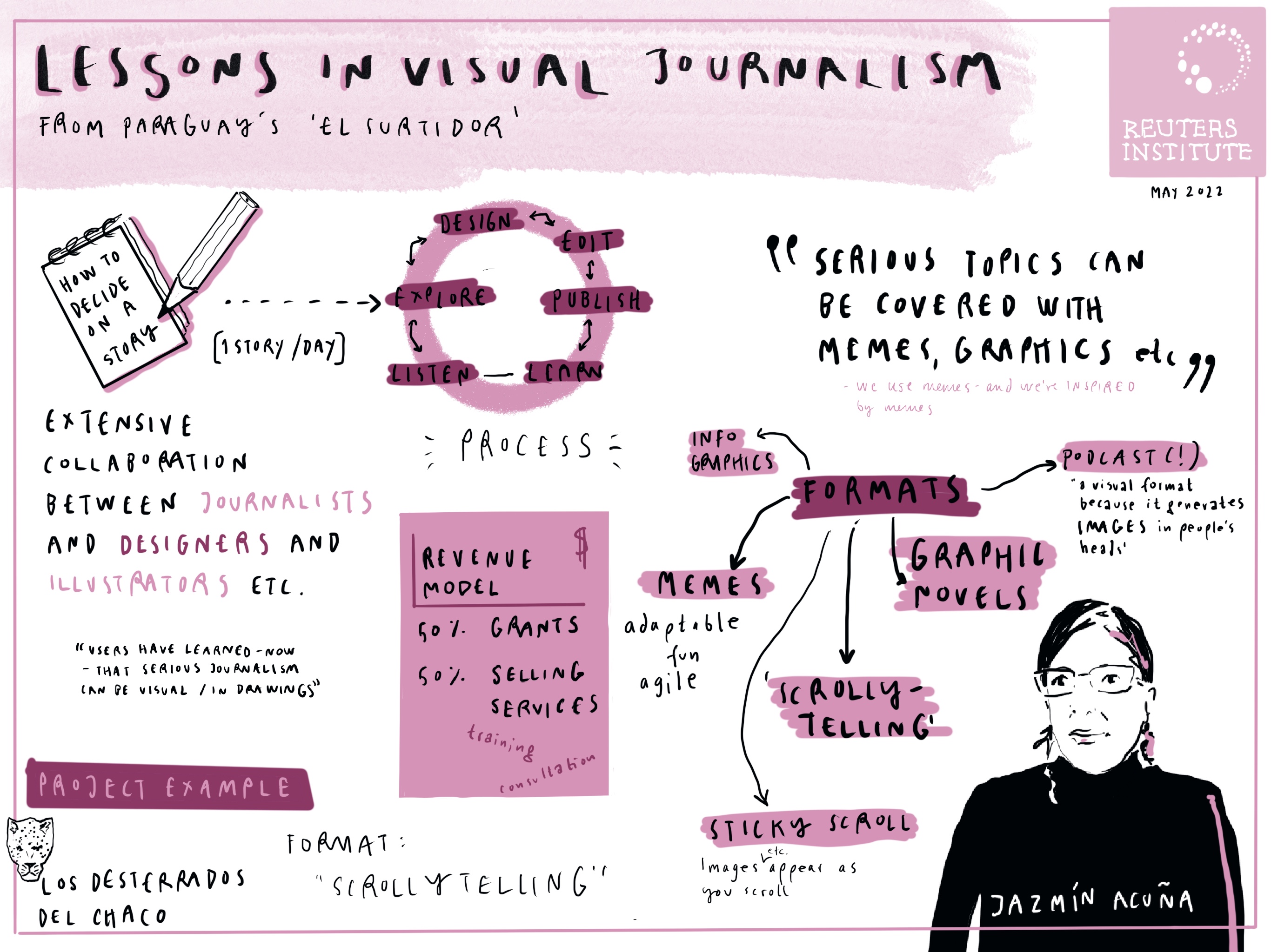 A graphic summarising Jazmin's tips for visual journalism