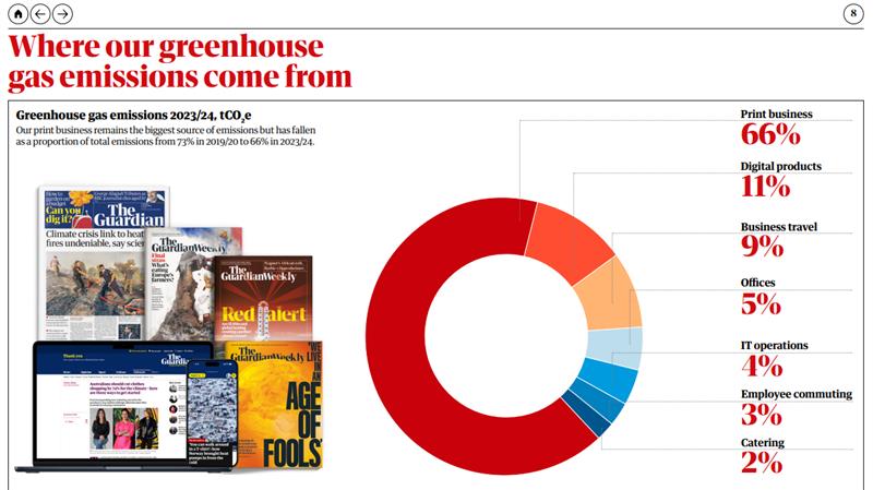 A screenshot from The Guardian 2023/2024 Sustainability Report