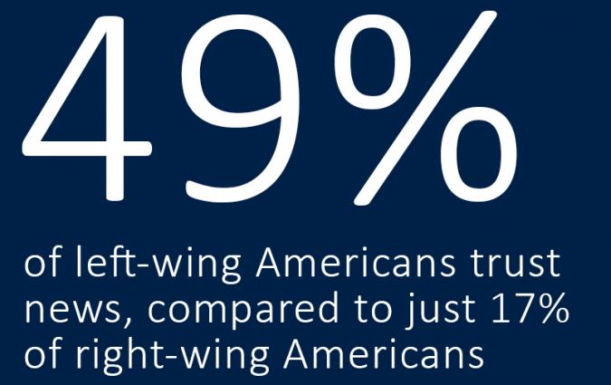 US mid-term elections factsheet
