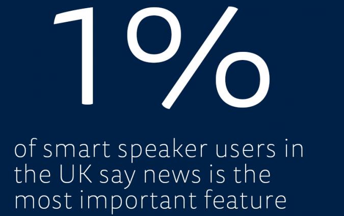 Stat of the week - 1%